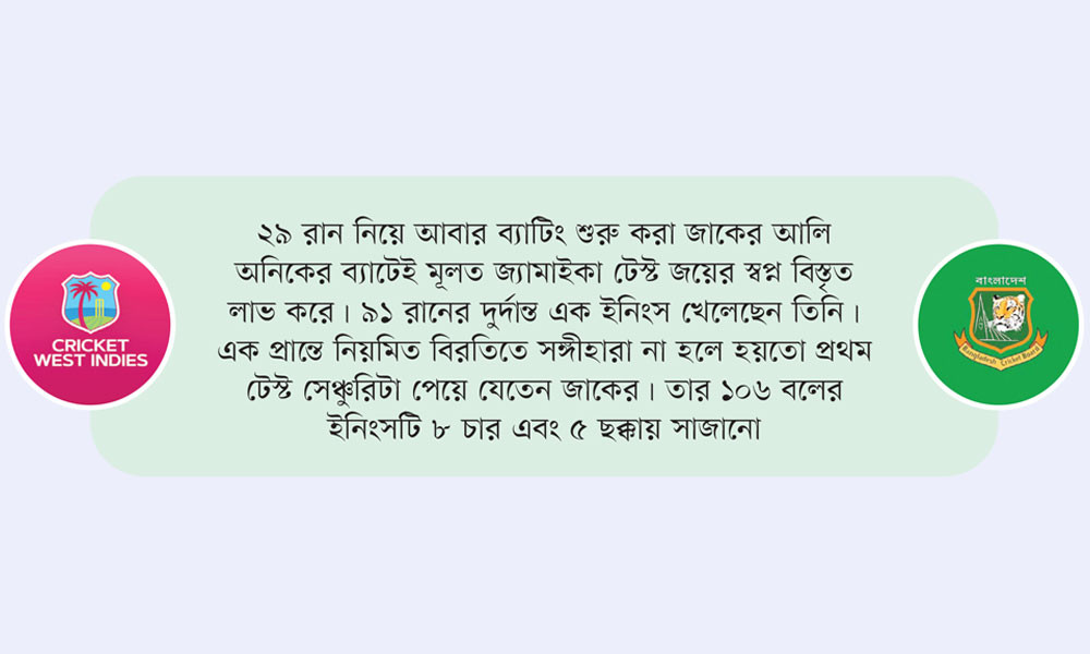 জাকেরের ব্যাটে বাংলাদেশের জয়ের লড়াই