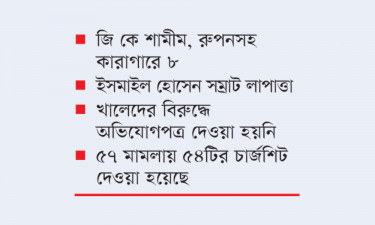 ক্যাসিনোকাণ্ডের ১৩ জন জামিনে মুক্ত