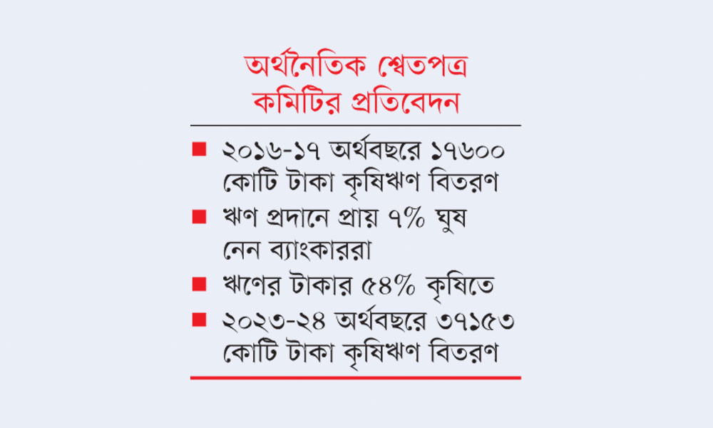 কৃষিঋণ পেতে ২৫০০ কোটি ঘুষ