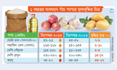 পাঁচ পণ্যের চড়া দামে চিড়েচ্যাপটা ভোক্তা