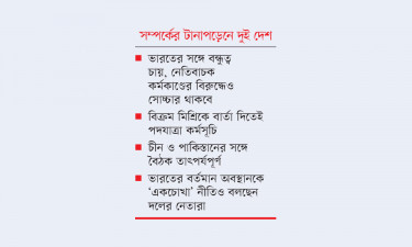 ভারত ইস্যুতে কঠোর বিএনপি