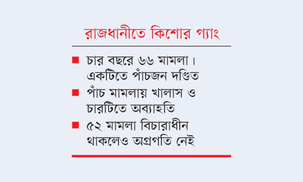 ৬২ মামলায় অভিযুক্ত ৩১২, নিষ্পত্তি ১০, একটিতে সাজা