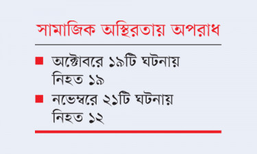 গণপিটুনিতে দুই মাসে ৩১ মৃত্যু