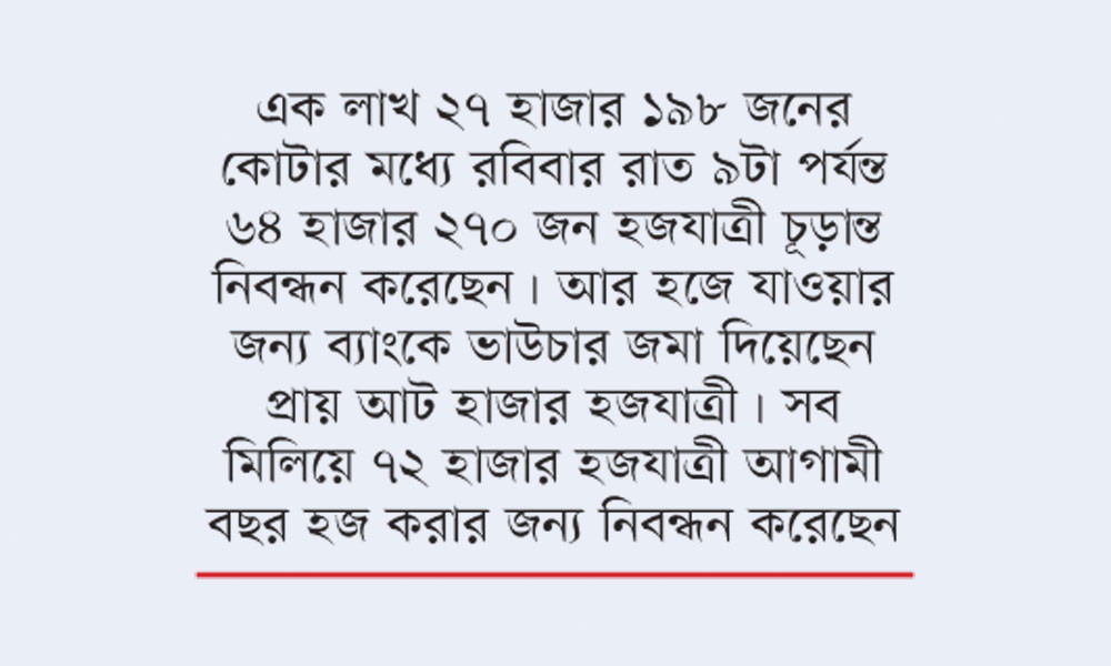 ৫৫ হাজার কোটা ফাঁকা রেখে শেষ হলো হজ নিবন্ধন