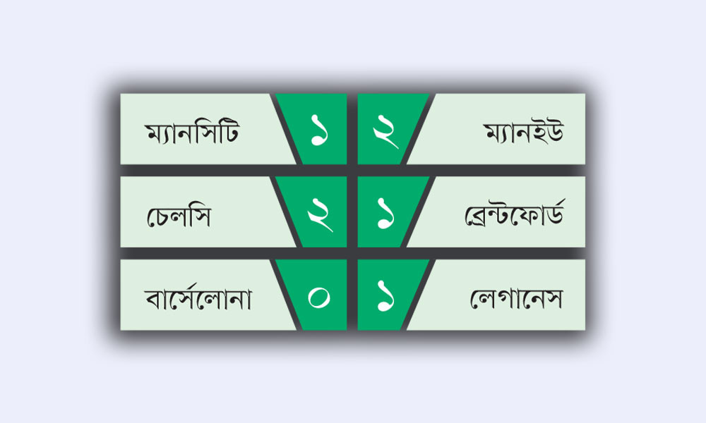 সিটিকে হারিয়ে উচ্ছ্বসিত ইউনাইটেড