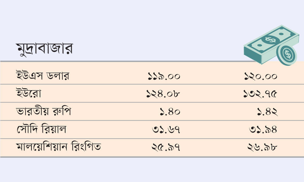 মুদ্রাবাজার