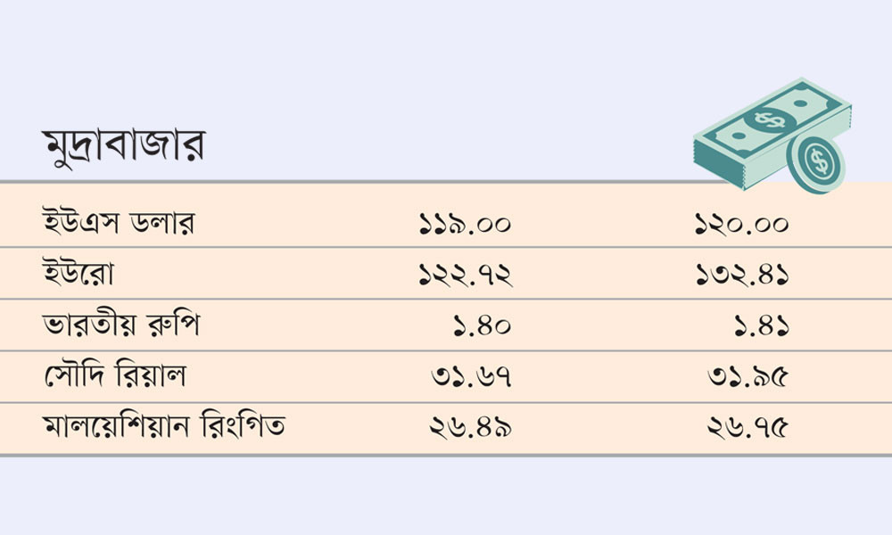 মুদ্রাবাজার