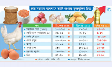 চড়া খাদ্যমূল্যে কষ্ট বেড়েই চলেছে