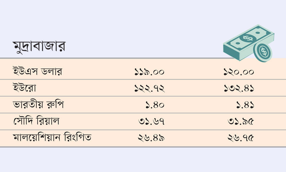 মুদ্রাবাজার