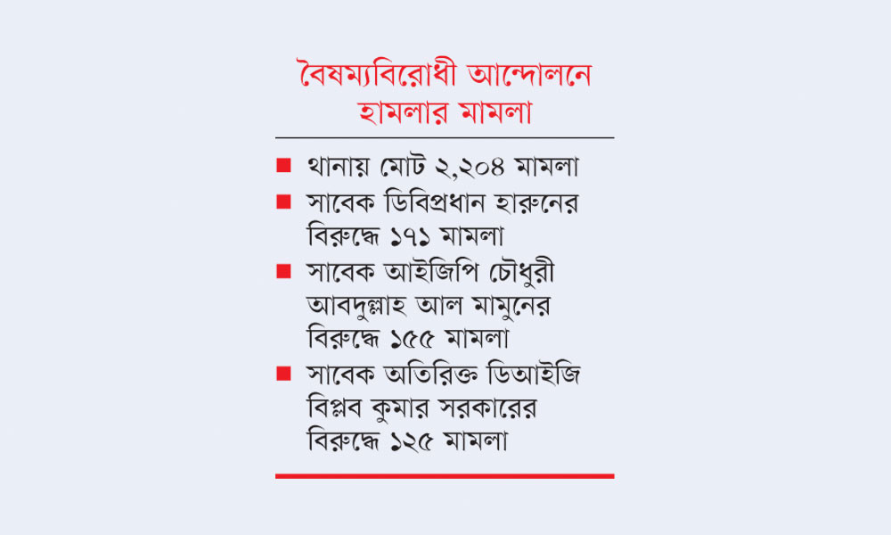 ছয় সাবেক আইজিপিসহ ৯৫২ পুলিশ আসামি