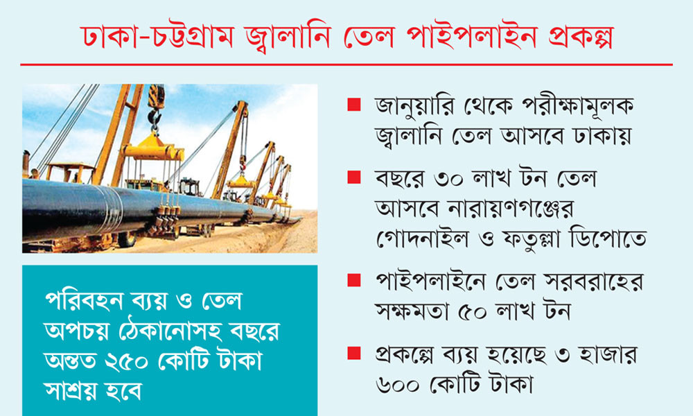 পাইপলাইনে বাণিজ্যিকভাবে তেল সরবরাহ শুরু এপ্রিলে