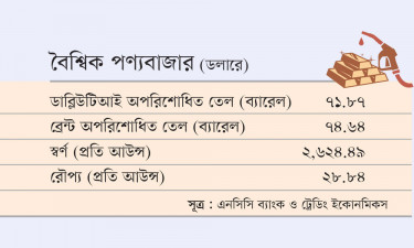 বৈশ্বিক পণ্যবাজার (ডলারে)