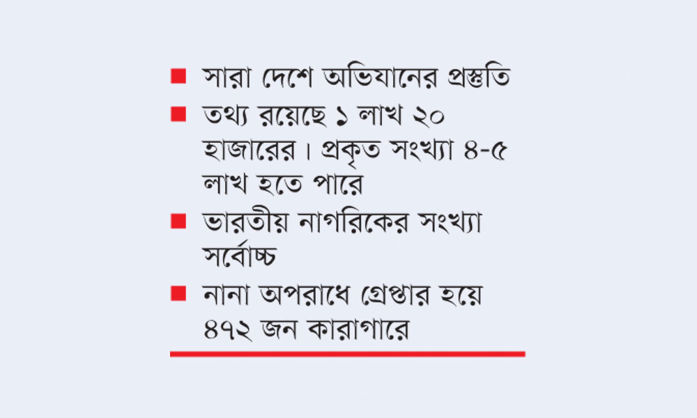 অবৈধ বিদেশিদের বিরুদ্ধে ব্যবস্থা নিতে যাচ্ছে সরকার