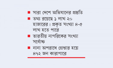 অবৈধ বিদেশিদের বিরুদ্ধে ব্যবস্থা নিতে যাচ্ছে সরকার