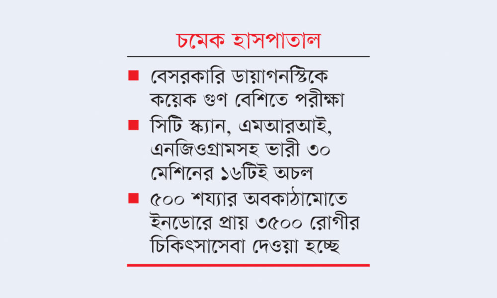 ২৬৭ মেশিনই অচল, বাড়তি খরচে দিশাহারা ভুক্তভোগীরা