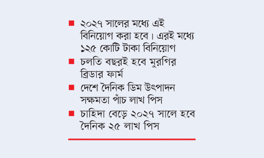 পোলট্রিশিল্পে ৬০০ কোটি টাকা বিনিয়োগ করছে প্রাণ গ্রুপ