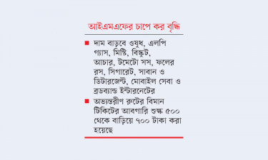 ৬৭ পণ্য ও সেবার শুল্ক বাড়িয়ে অধ্যাদেশ জারি