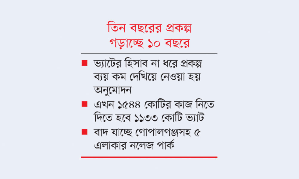 তথ্য লুকিয়ে পলকের আইটি পার্ক, গচ্চা ১১৩৩ কোটি