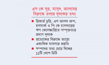 অর্থপাচার, ব্যাংক ধ্বংসে ৩ রক্ষকই ভক্ষক