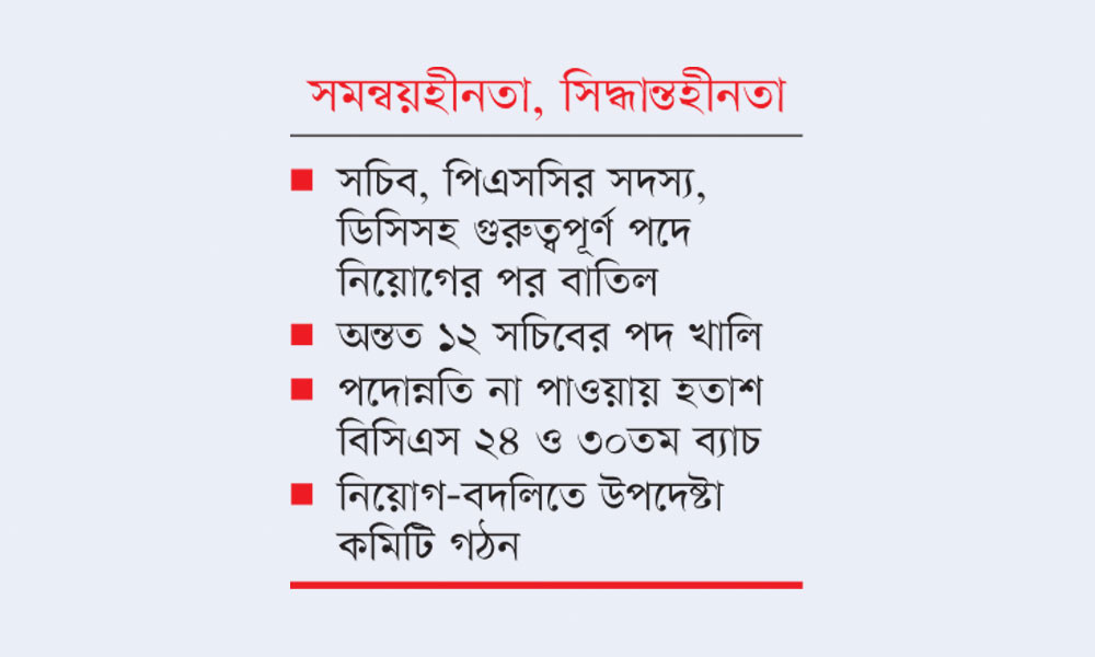 প্রশাসনে কাঙ্ক্ষিত গতি ফেরেনি