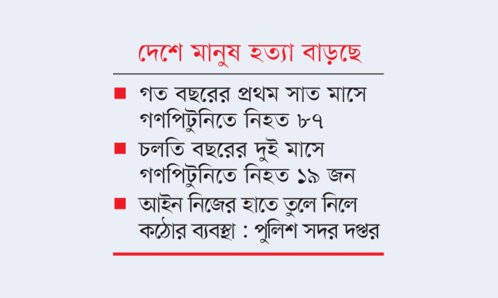 গণপিটুনিতে বছরে ১৭৯ নিহত