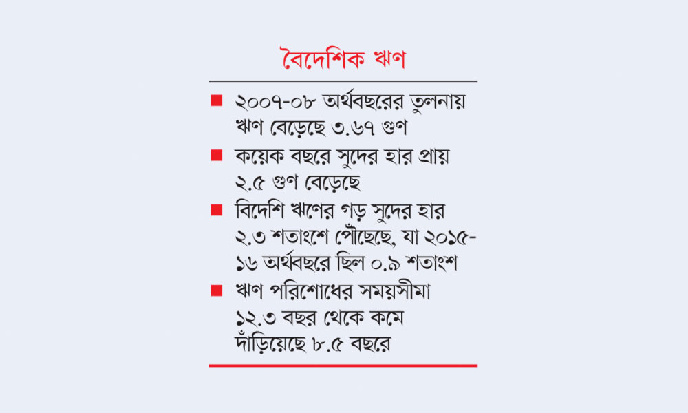 ১৬ বছরে ৭৪.৪০ বিলিয়ন ডলার ঋণ নিয়েছে হাসিনা সরকার