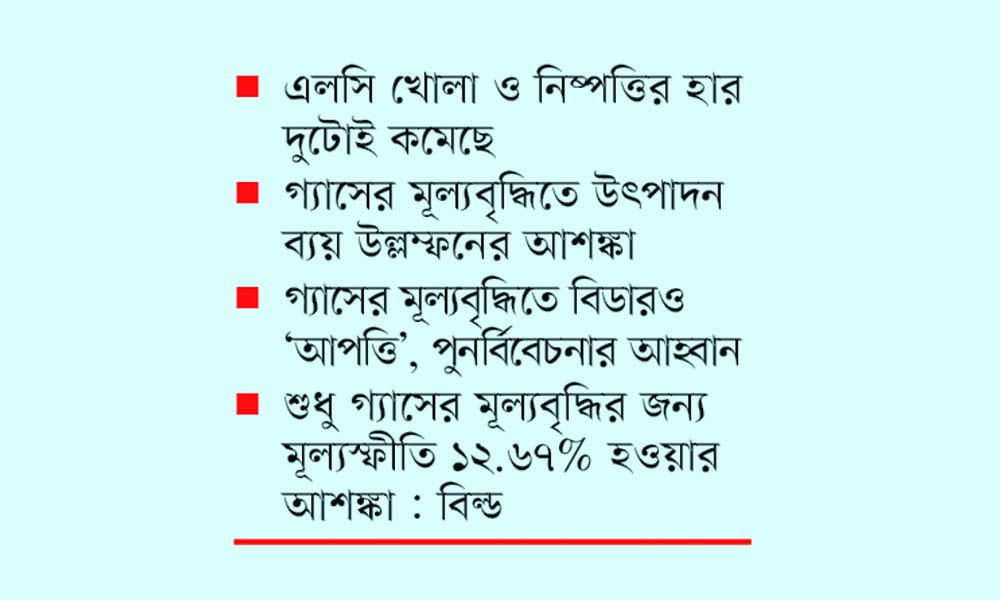 ব্যবসা-বিনিয়োগে সংকট বাড়ছে