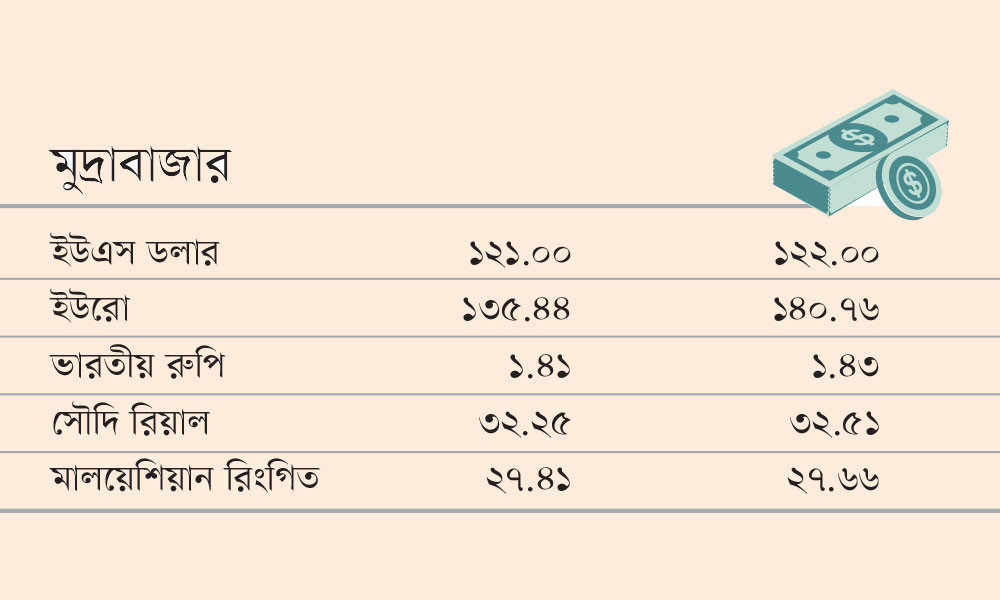 মুদ্রাবাজার