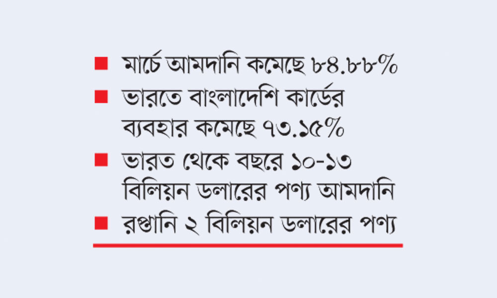 ভারতের সঙ্গে ব্যবসা-বাণিজ্যে ধস