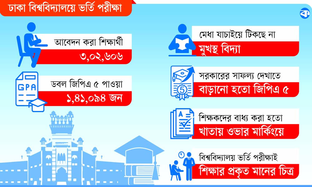 দুই জিপিএ ৫ পেয়েও ফেল সোয়া লাখ