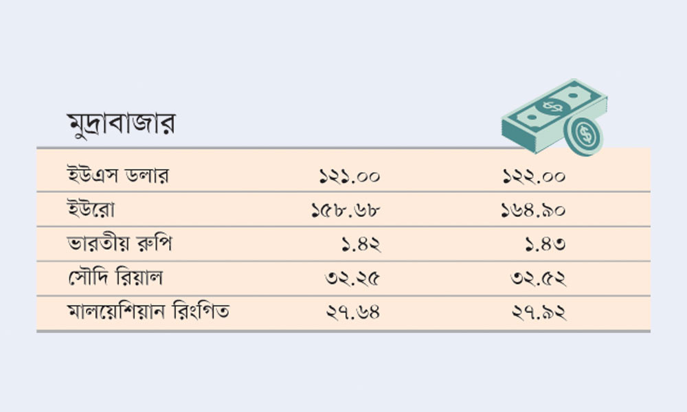 মুদ্রাবাজার