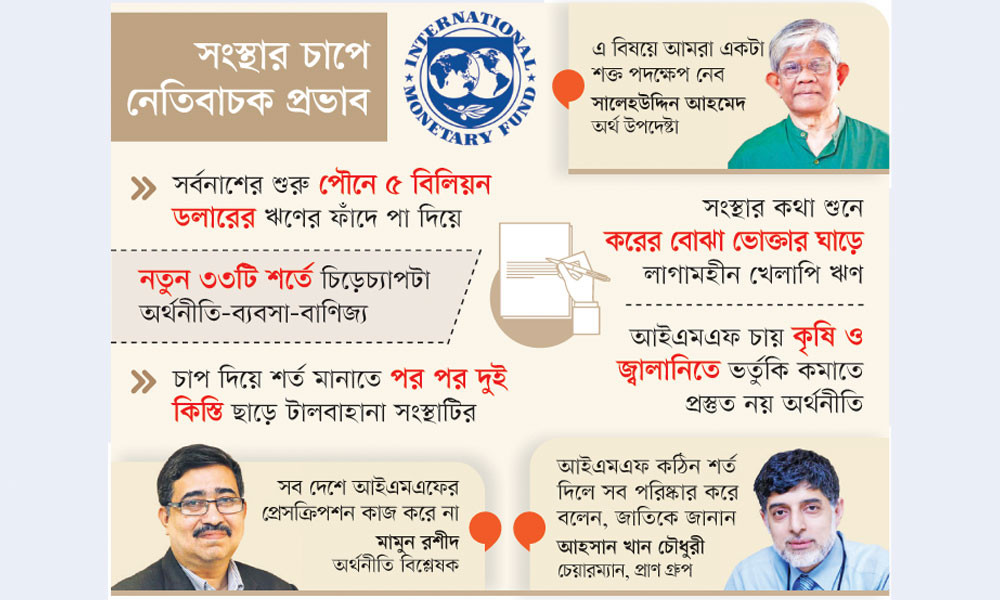 কঠিন শর্তে অর্থনীতির সর্বনাশ