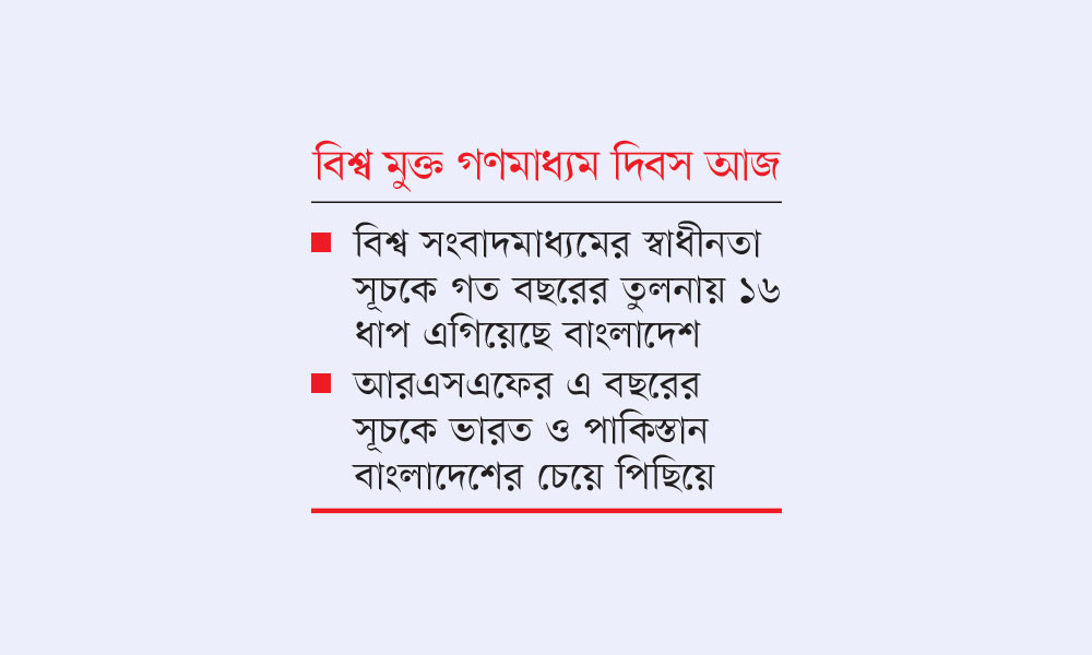সাংবাদিক নির্যাতন ও হয়রানি কমলেও আশানুরূপ নয়