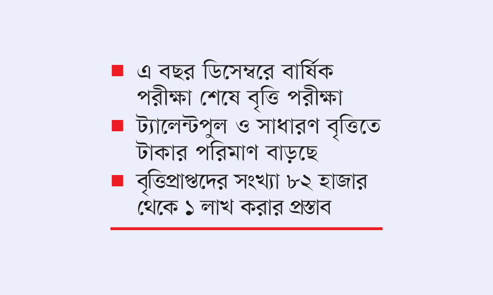 ১৬ বছর পর আগের নিয়মে ফিরছে প্রাথমিকের বৃত্তি