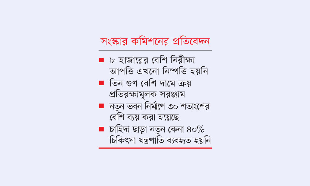 দুর্নীতি-অনিয়মে স্বাস্থ্য খাতের বাজেটের ৩০% অপচয়