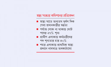 ২০ সমস্যায় অচল স্বাস্থ্য খাত