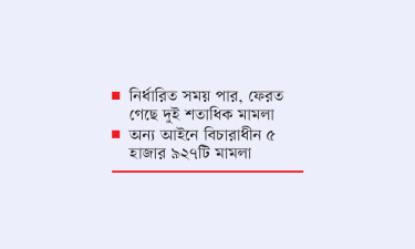 দ্রুত বিচারেও ধীরগতি, মামলা ৩৪ ২১টির ওপরই  স্থগিতাদেশ