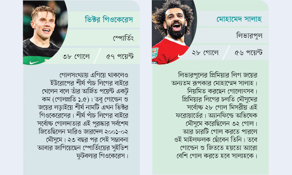 গোল্ডেন শু কার?