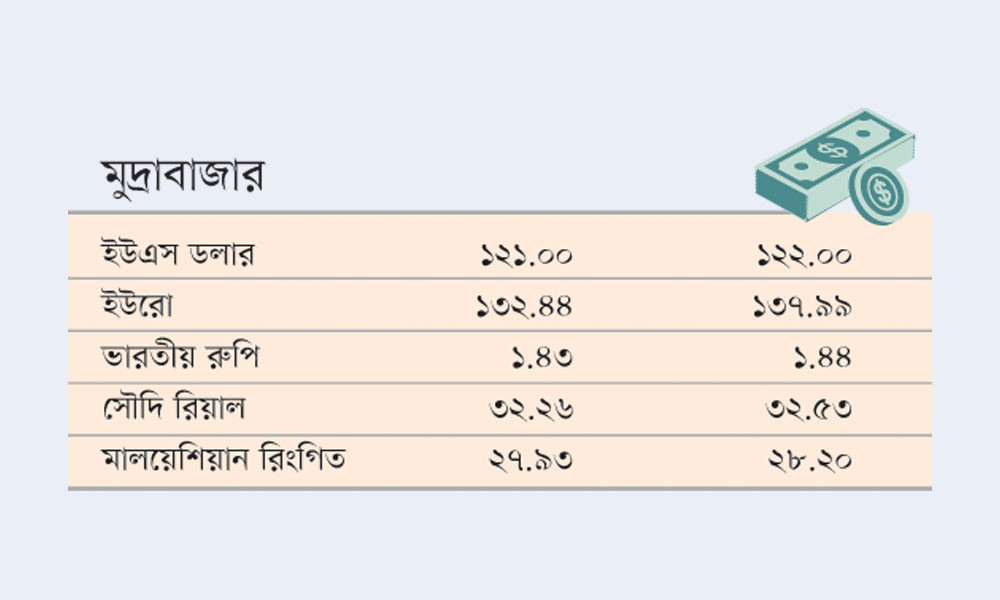 মুদ্রাবাজার
