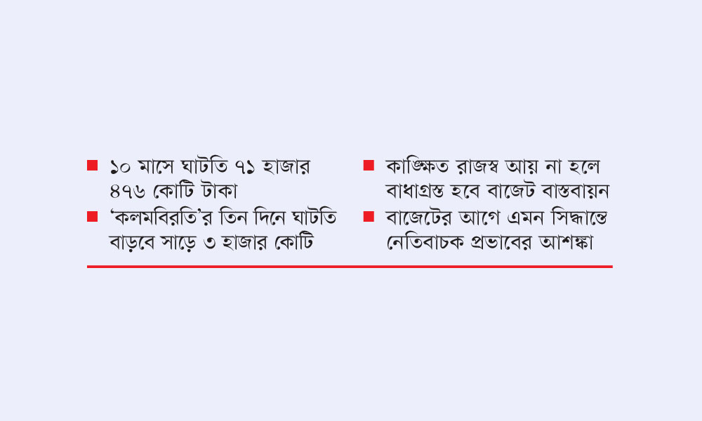 মন্দা-বিভক্তির ধাক্কা রাজস্বে