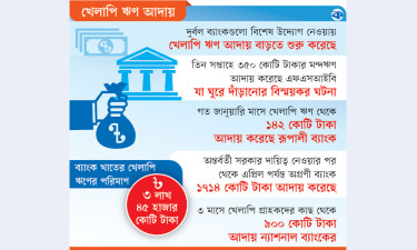 খেলাপি ঋণ আদায়ে গতি ফিরেছে
