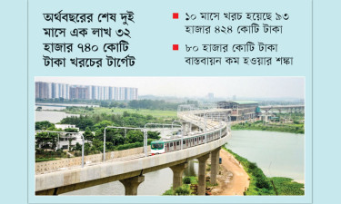 ১০ মাসে এডিপি বাস্তবায়ন ৪১%