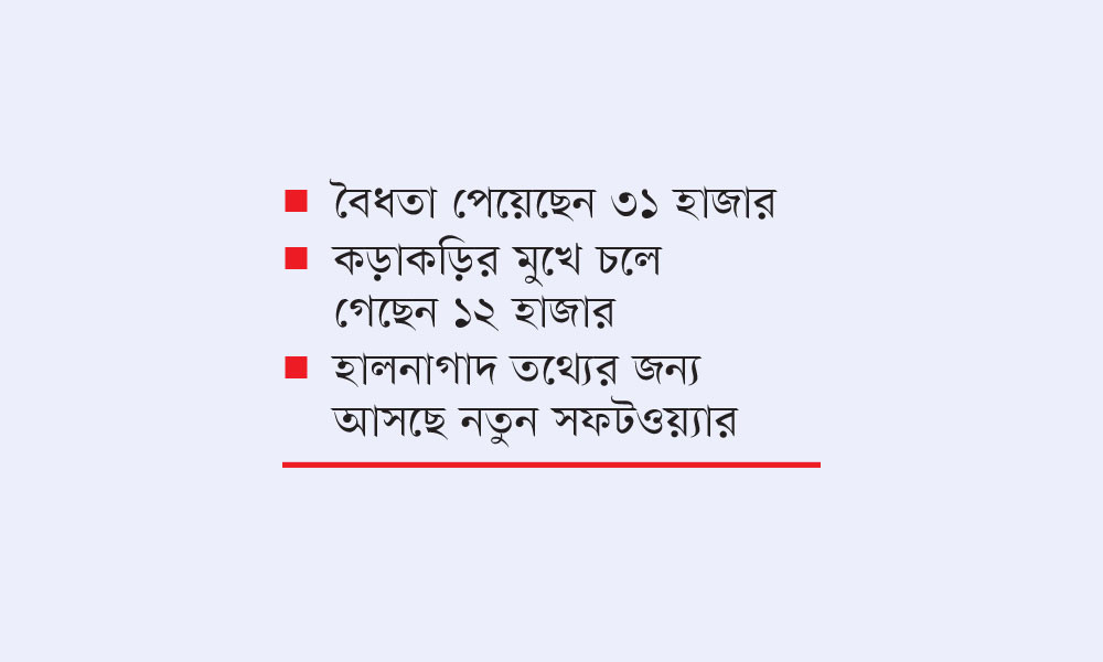 বাংলাদেশে এখনো অবৈধ ভারতীয় নাগরিক তিন হাজারের বেশি