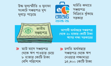 সঞ্চয়পত্র ক্রয়ে থাকবে না রিটার্নের ঝামেলা