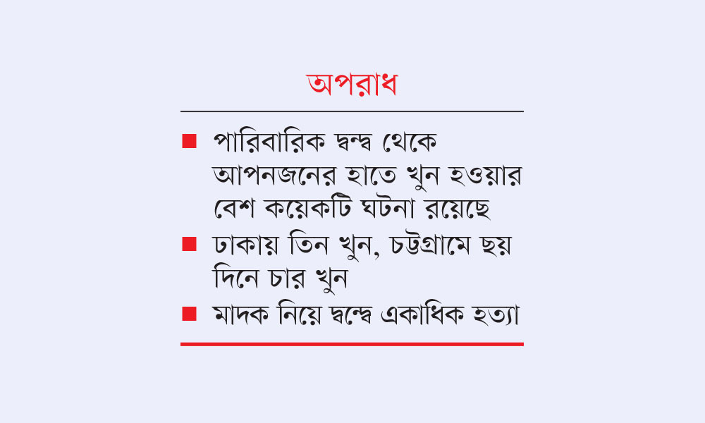 ছয় দিনে ১২ জেলায় ২১ খুন