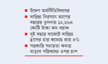 বাজেটে গরিবের বরাদ্দ কমেছে
