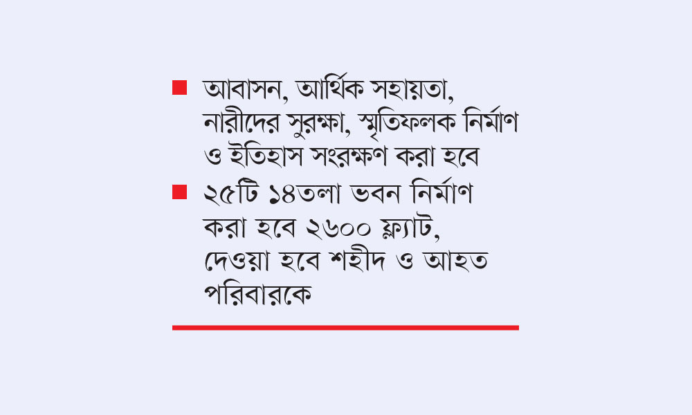 জুলাই শহীদ ও আহতদের জন্য ৩৮১৩ কোটি টাকার ৮ প্রকল্প