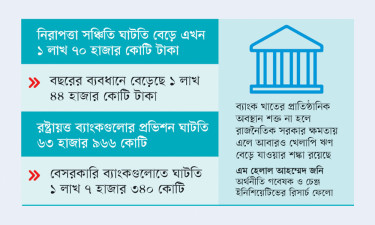 বছরের ব্যবধানে প্রভিশন ঘাটতি বেড়েছে ৬ গুণ