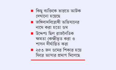 নিখোঁজ ১২ ব্যক্তির গুমে জড়িতরা শনাক্ত
