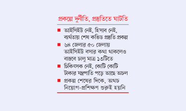 করোনার চিকিৎসা সরঞ্জামে পুকুর চুরি